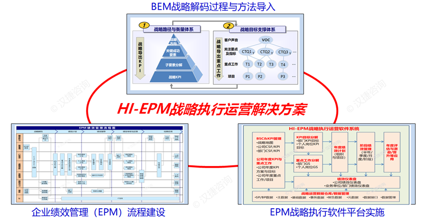 D-STE戰(zhàn)略執(zhí)行運(yùn)營(yíng)咨詢 產(chǎn)品線組織模式與運(yùn)作管理在軟件開發(fā)領(lǐng)域的實(shí)踐探索——以深圳漢捷為例