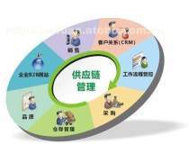 物流倉(cāng)儲(chǔ)軟件開發(fā)的創(chuàng)新之路 從自動(dòng)化到智能化的演進(jìn)