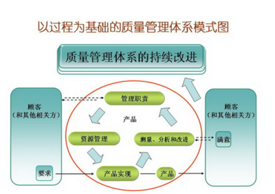 專業(yè)、高效、可定制——企業(yè)ISO體系導入、推行培訓與管理咨詢一體化解決方案