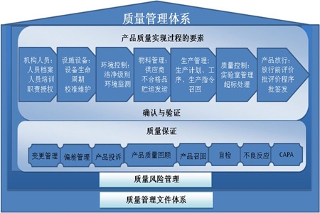 構建質(zhì)量管理體系 實現(xiàn)'產(chǎn)品質(zhì)量是生產(chǎn)出來的'核心理念