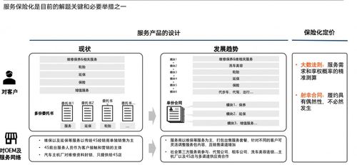 服務體驗 車企競爭的下一個關鍵戰(zhàn)場——專訪上海安點企業(yè)管理咨詢陳亞娟