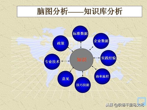 世界500強都在用的管理秘訣 80頁PPT純干貨分享，軟件開發(fā)團隊必備